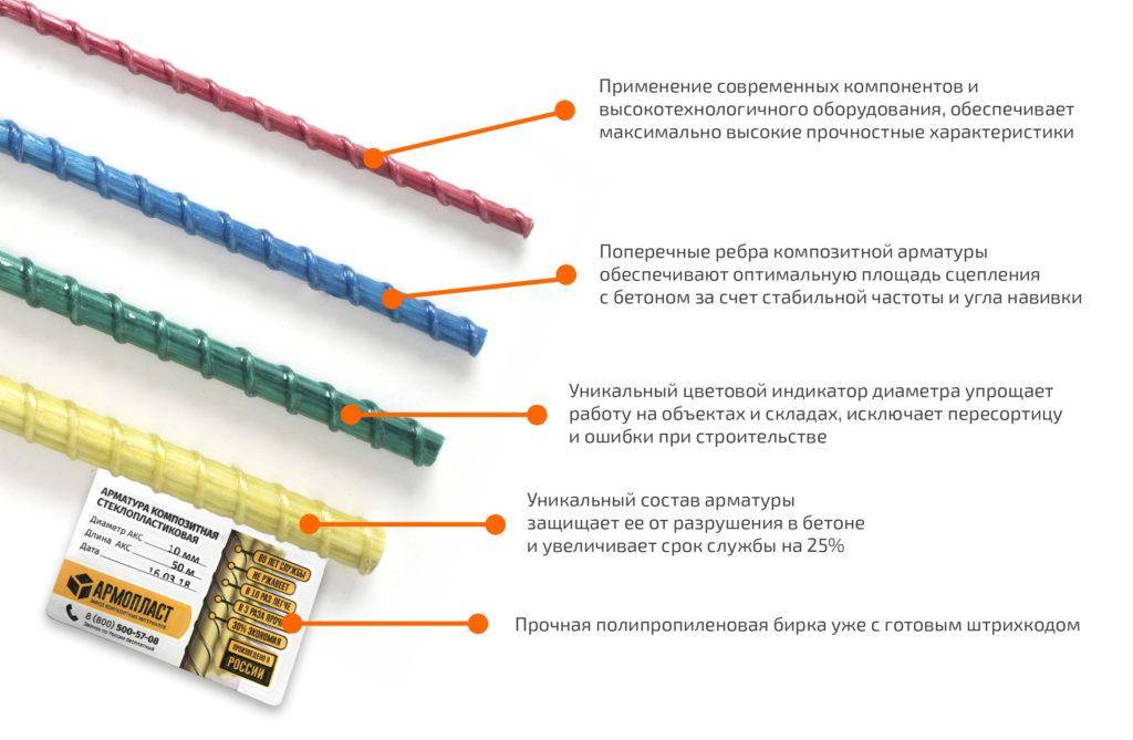 Стеклопластиковая арматура для фундамента: особенности и возможности использования в строительстве
