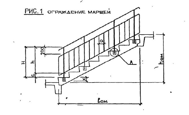 Что такое лестничный марш: виды, требования, расчет