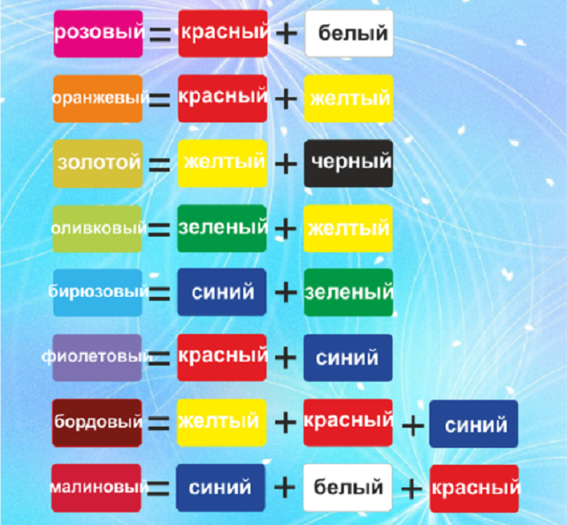 Масляные краски: какими свойствами они обладают и где используются