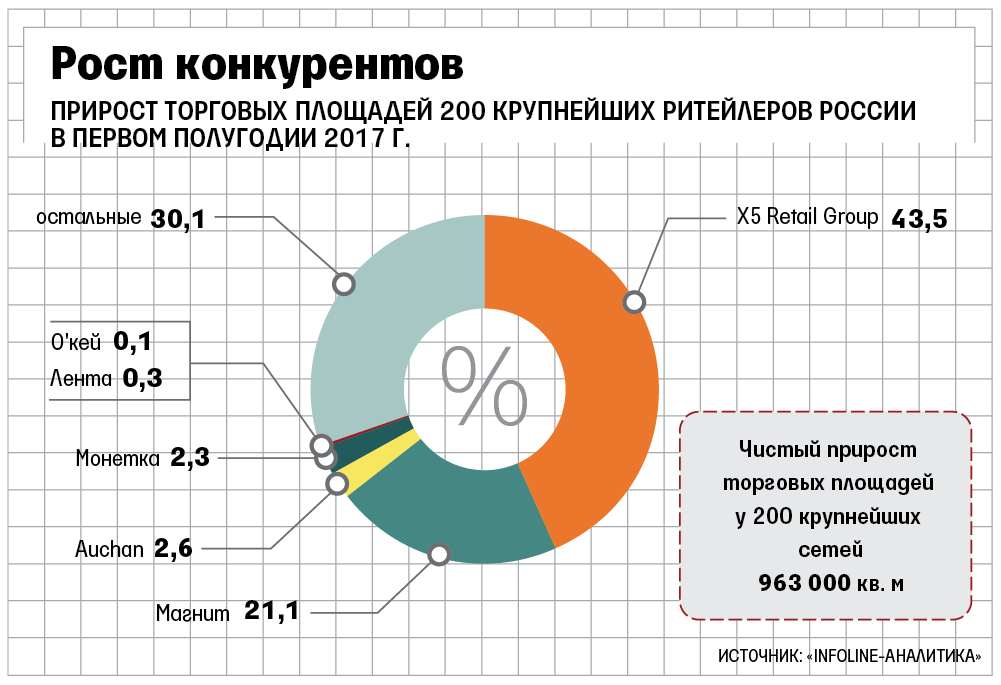 Столичные арендаторы готовятся к открытию торговых площадок