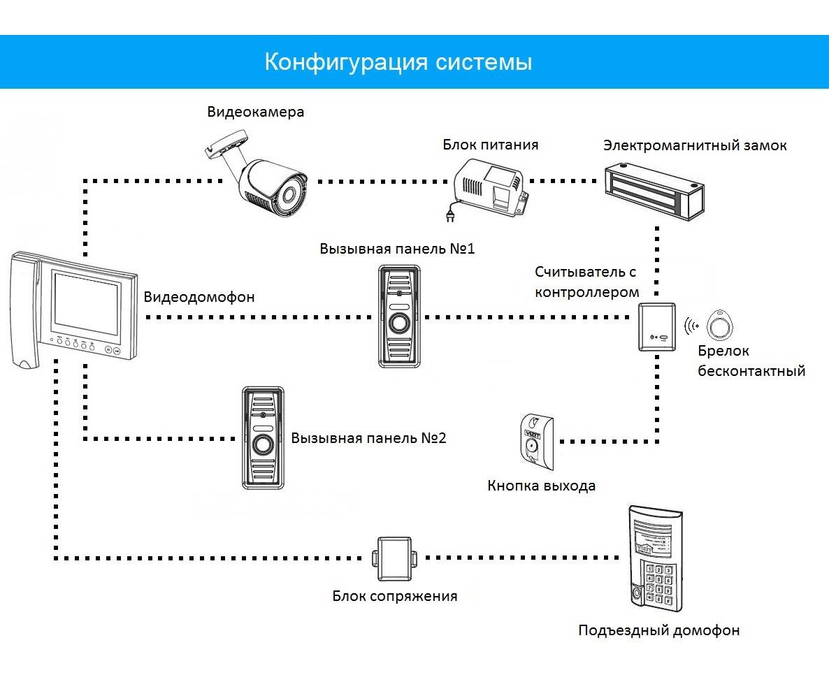 Как установить видеодомофон в квартире своими руками: подключение к подъездному домофону, порядок работы, схема