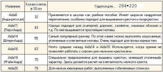Калькулятор канвы аида