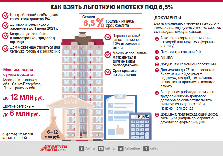 Условия льготной ипотеки под 6,5%. она действует до 1 июля 2021 года