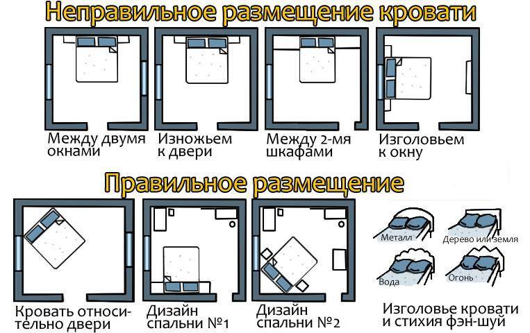 Как должна стоять кровать в спальне: 7 рекомендаций и советов