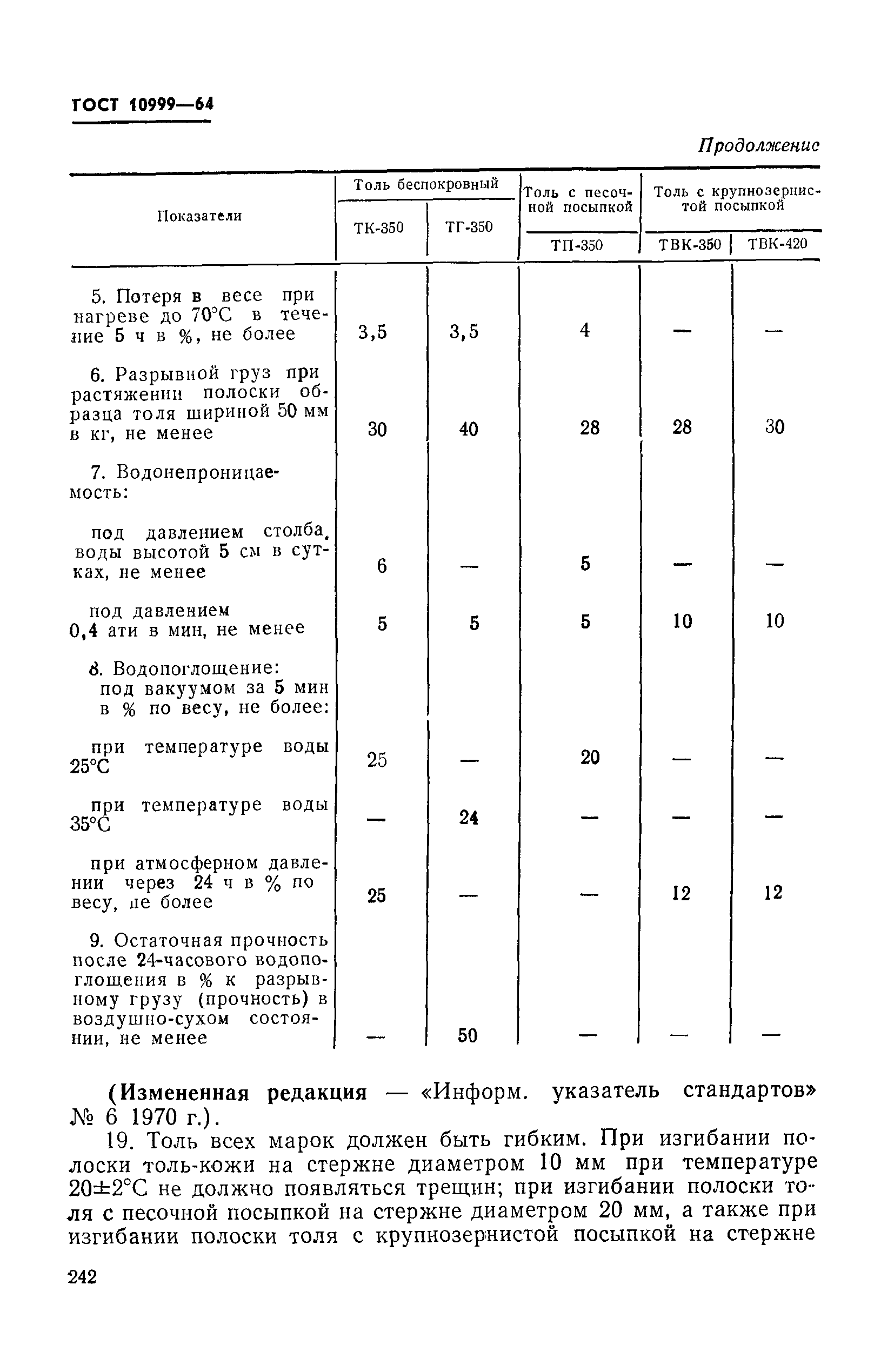 Марка гидроизоляционного толя тг 350 для кровли: характеристики