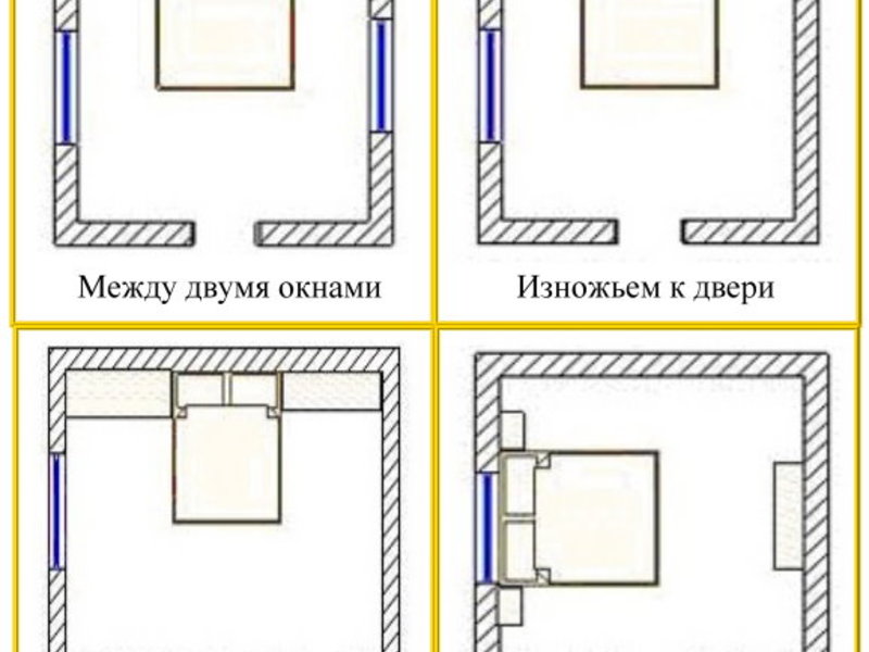 Как правильно поставить кровать в спальне - расположить по фэн шуй: как должна стоять кроватка по фэншую
