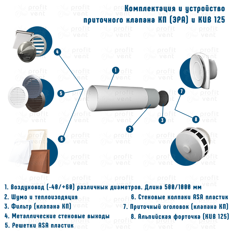 Приточный клапан в стену - характеристики и выбор оборудования