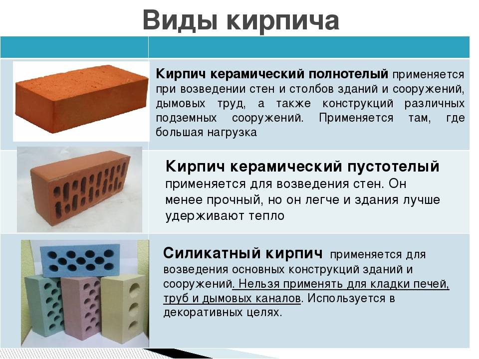 Чем силикатный кирпич отличается от керамического? | в чем разница