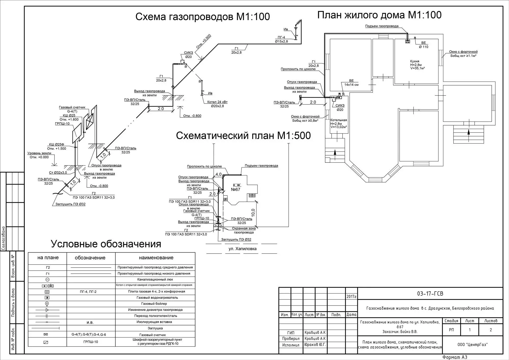 Газификация бани – правила и поэтапное руководство по газификации — termopaneli59.ru — отопление маркет