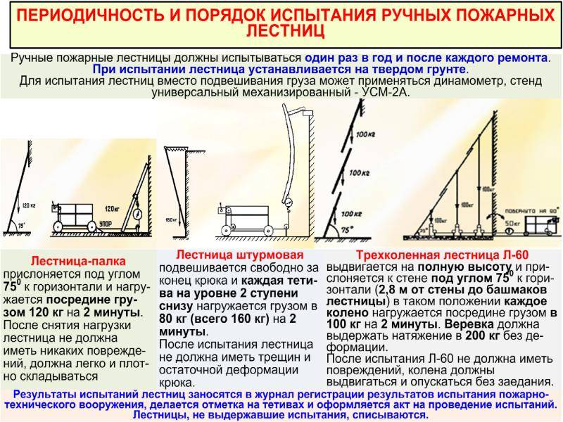 Правила и сроки испытания пожарных лестниц и наружных ограждений