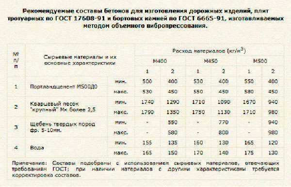 Состав смеси для светящейся тротуарной плитки
