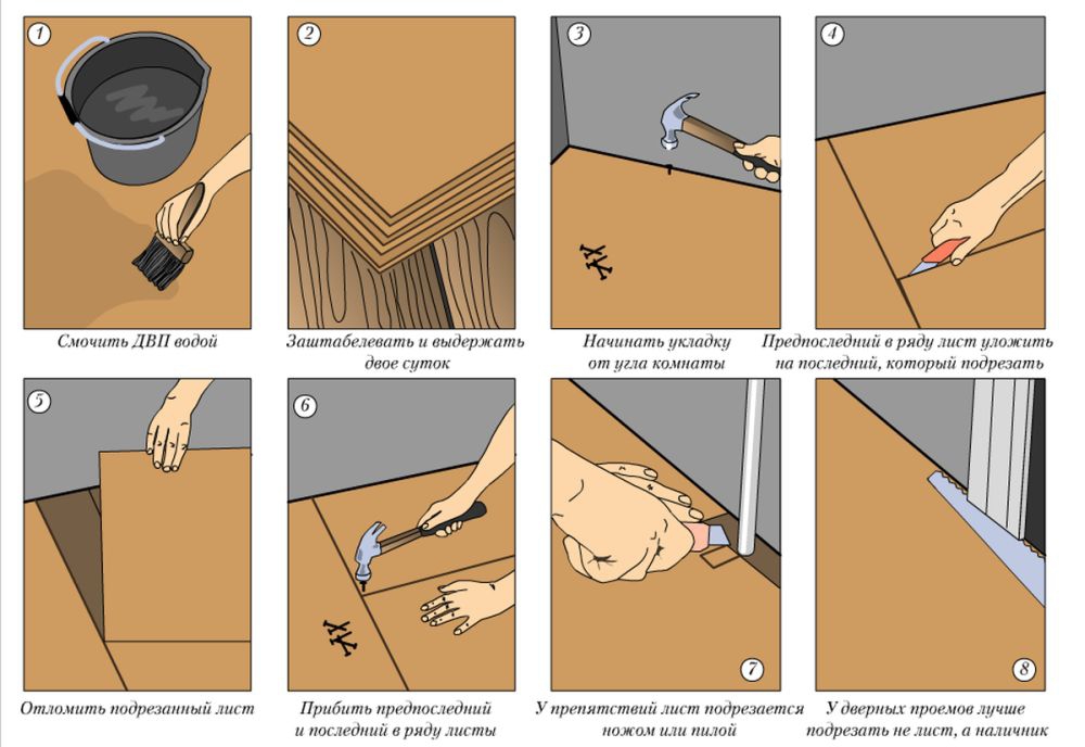 Ремонт своими руками пошаговая инструкция. Крепление листов ДСП К полу. Технология укладки ДВП на пол. Схема укладки линолеума на бетонный пол. Технология укладки линолеума.