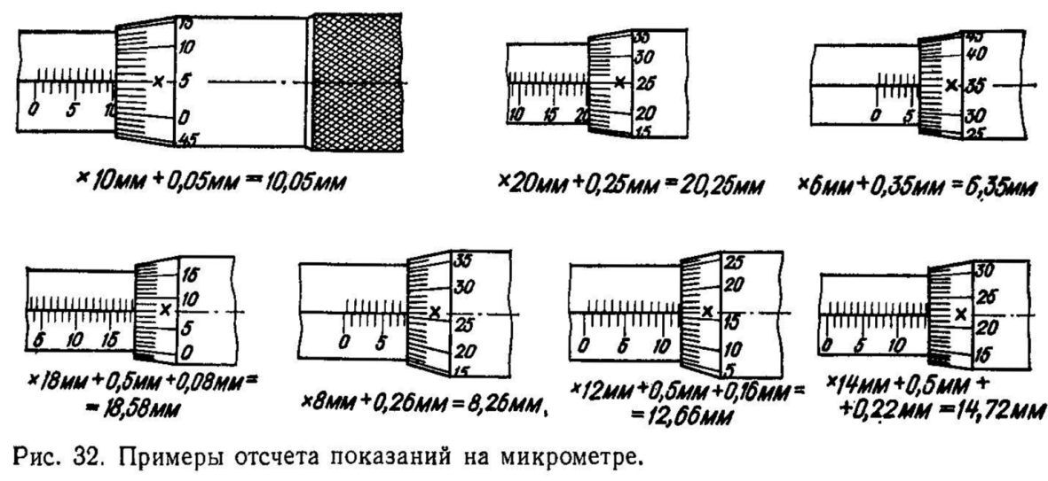 Как пользоваться микрометром: инструкция по применению, как работать, настроить, мерить механическим, электронным, рычажным, мк 0-25, 25-50 мм