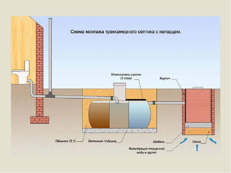 Вентиляция канализации в частном доме: схема стояка, нужна ли, монтаж и другая полезная информация
вентиляция канализации в частном доме: схема стояка, нужна ли, монтаж и другая полезная информация