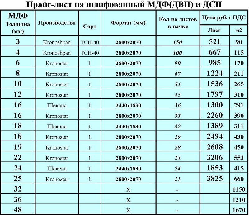 Двп (древесно-волокнистая плита): виды, производство, применение