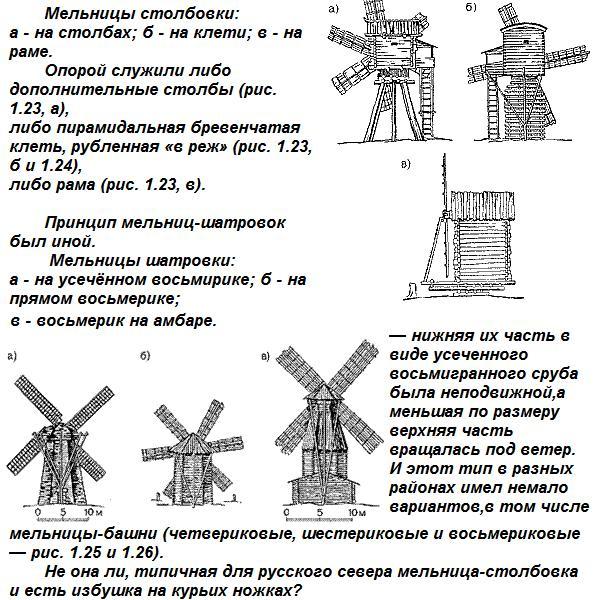 Сооружение водяной мельницы своими руками: принцип работы, как сделать мельницу, варианты оформления
