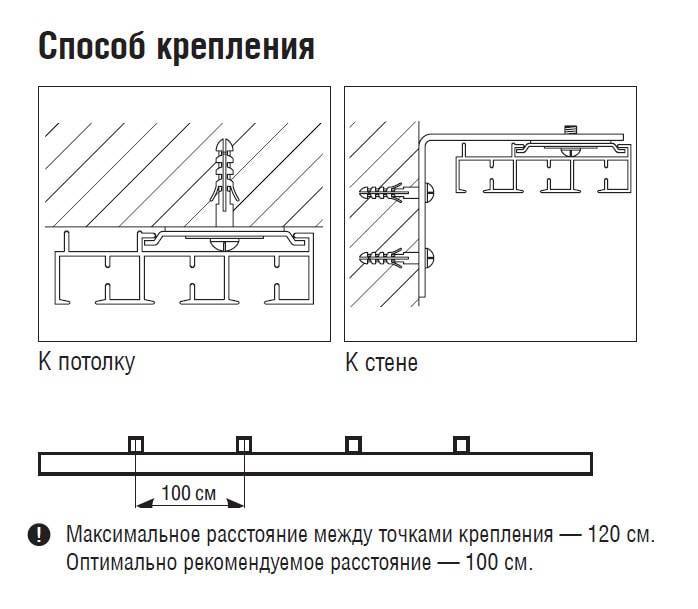 Как крепить потолочный карниз: советы профессионала