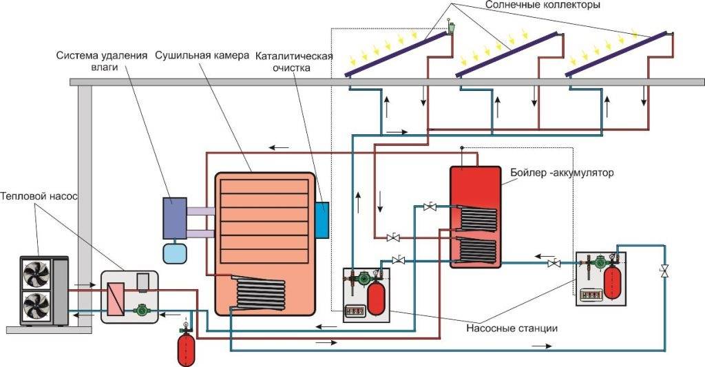 Энергоэффективные системы отопления. внедрение автоматизированных подстанций централизованного теплоснабжения | статья в журнале «молодой ученый»