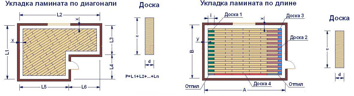 Как рассчитать ламинат на комнату: формулы и онлайн калькулятор