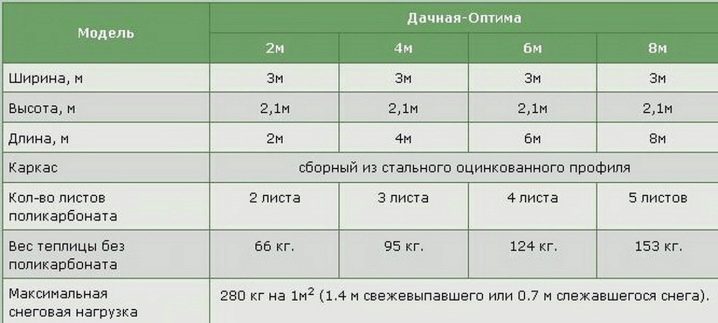 Монолитный поликарбонат для теплицы