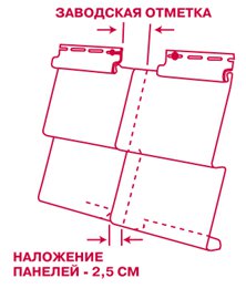Бесшовный сайдинг: монтаж внахлест, без стыков, своими руками