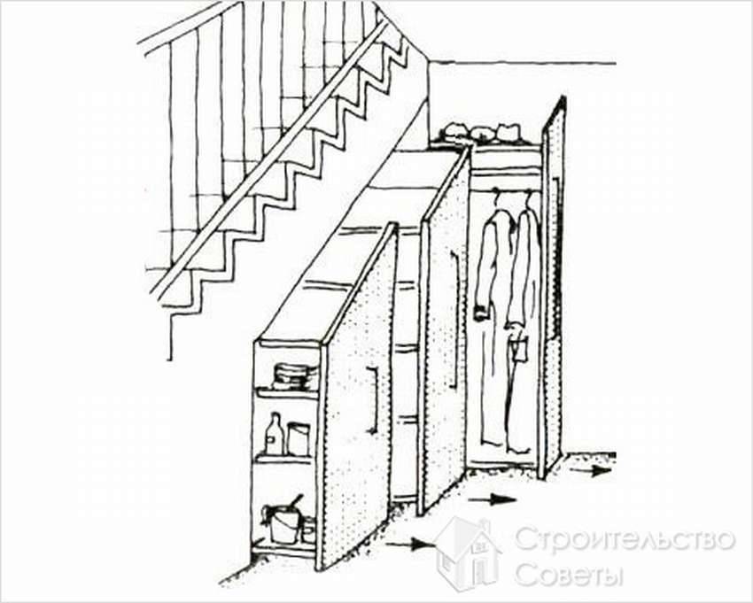 Оформление пространства под лестницей в доме: 22 идеи + фото