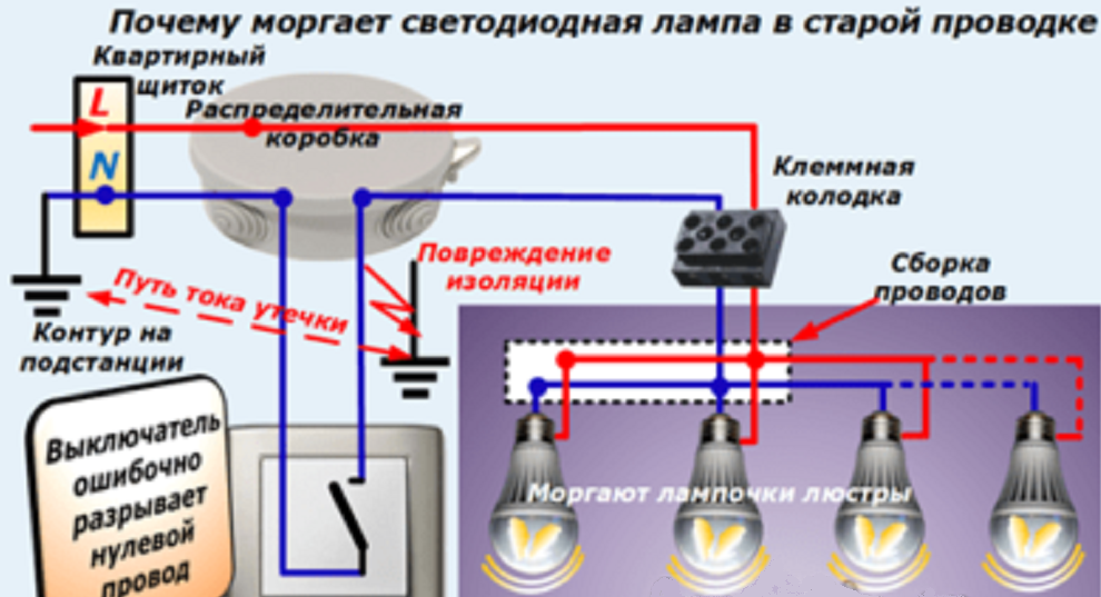 Почему мигает свет в квартире во всех комнатах