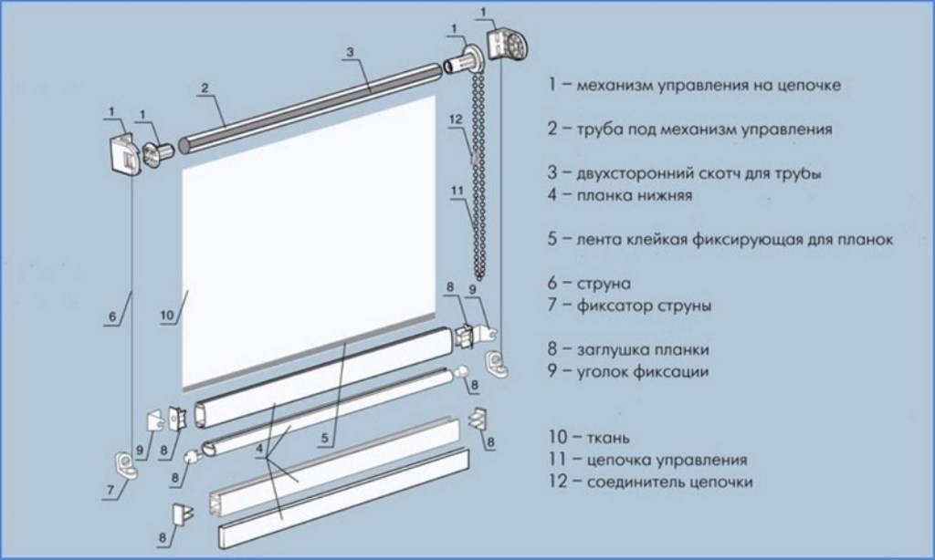 Красивые рулонные шторы своими руками — пошаговая инструкция