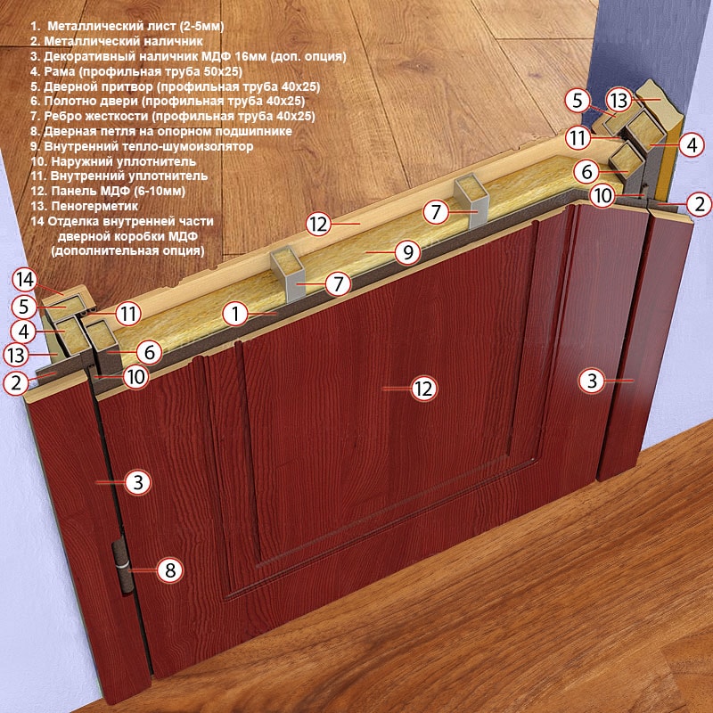 Отделка дверей мдф панелями: выбор материала и технология обшивки входной металлической конструкции