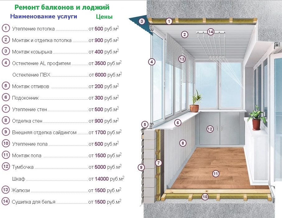 Последовательность работ и выбор материалов при внутренней отделке балкона своими руками | онлайн-журнал о ремонте и дизайне