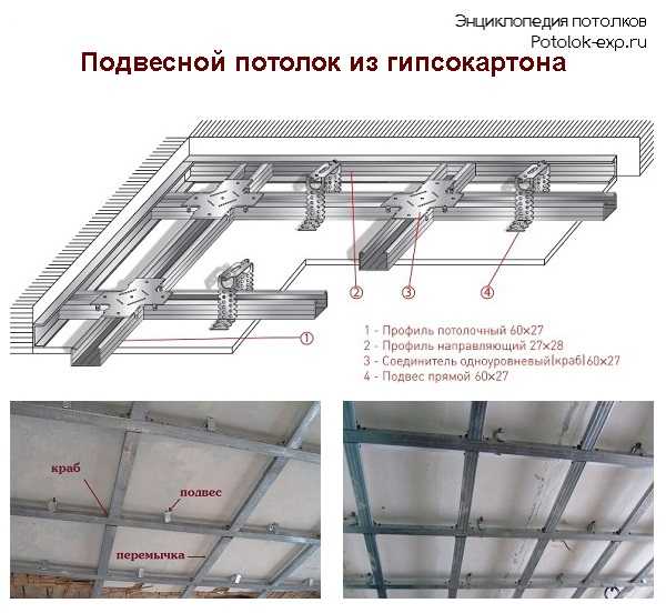 Устройство двухуровневого потолка из гипсокартона