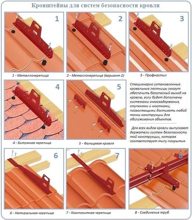 Монтаж металлочерепицы: пошаговая инструкция для самостоятельной отделки кровли – советы по ремонту