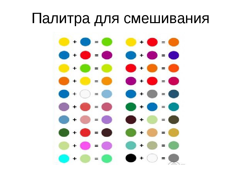 Особенности смешивания цветов: акриловые и масляные краски