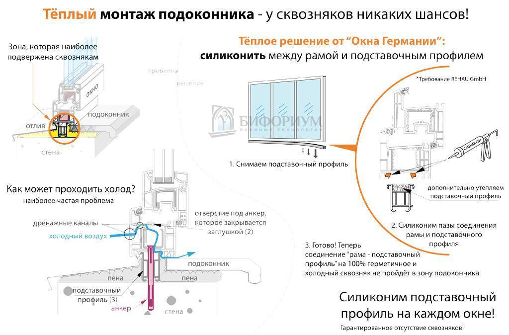 Установка и монтаж пластиковых окон своими руками - инструкция - технология - видео