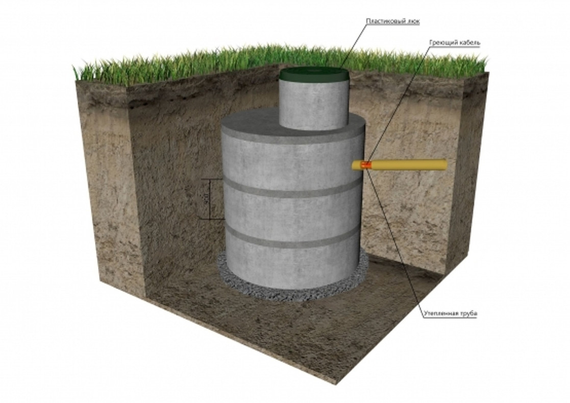 Армирование выгребной ямы своими руками чертежи и размеры