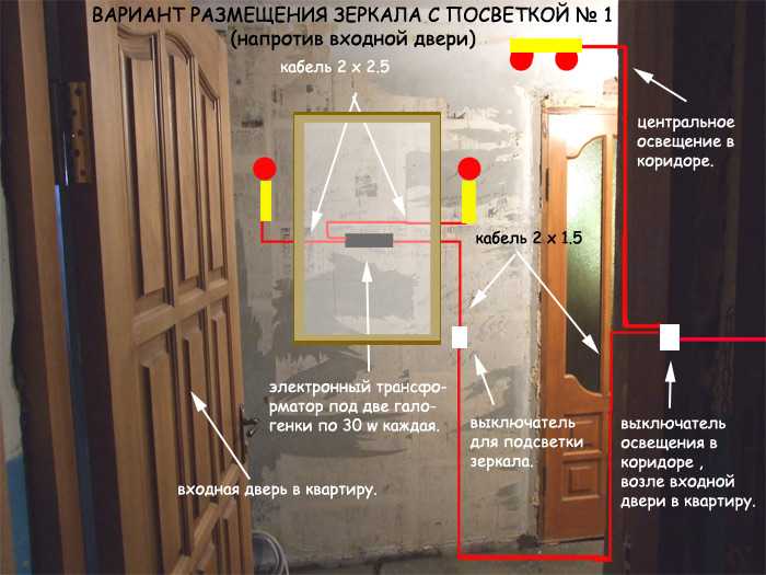 Можно ли вешать зеркало напротив входной двери: русские приметы ????
