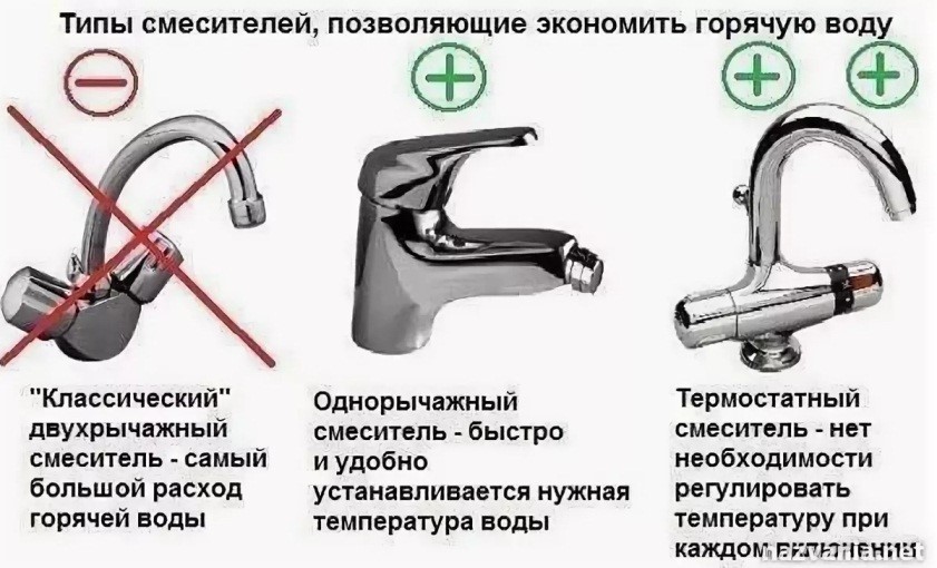 Как выбрать смеситель | строительный портал rmnt.ru | дзен