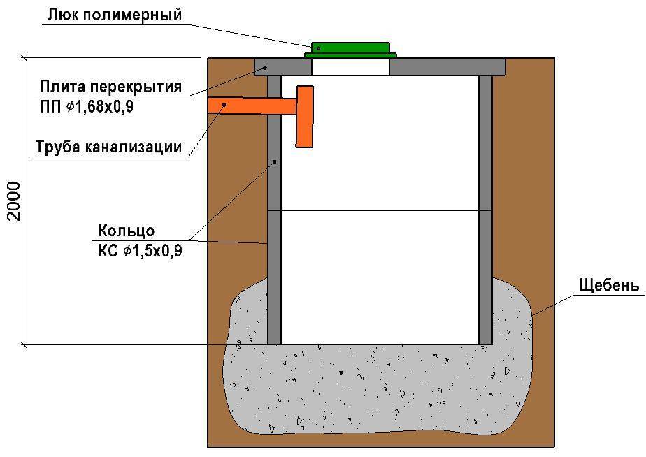 Экологически правильный септик без откачки своими руками