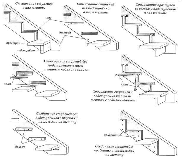 Тетива для лестницы - модели, размеры и способы креплений своими руками