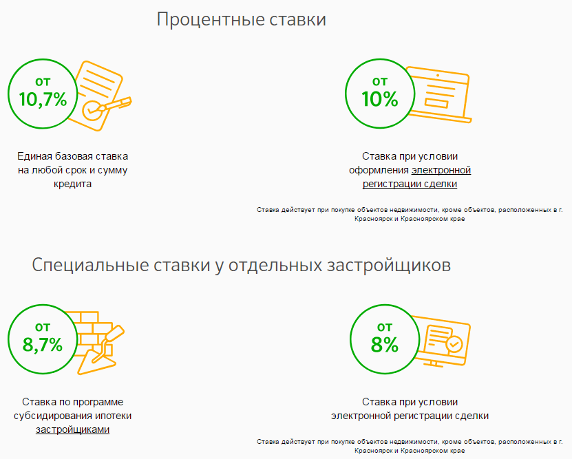 Кредит в сбере проценты. Ипотека в сбере процентная ставка. Процентная ставка по кредиту в Сбербанке. Ипотека в Сбербанке процентная ставка. Процент по ипотеке в Сбербанке.