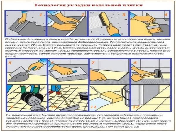 Как класть керамогранит на пол: монтаж своими руками