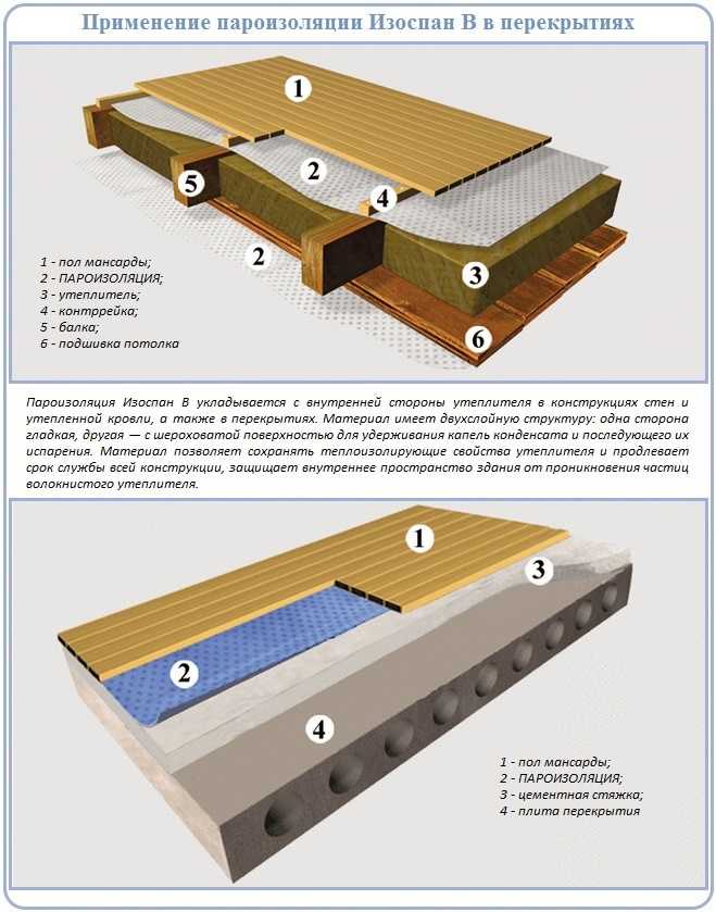 Пароизоляция для потолка в деревянном или бетонном перекрытии