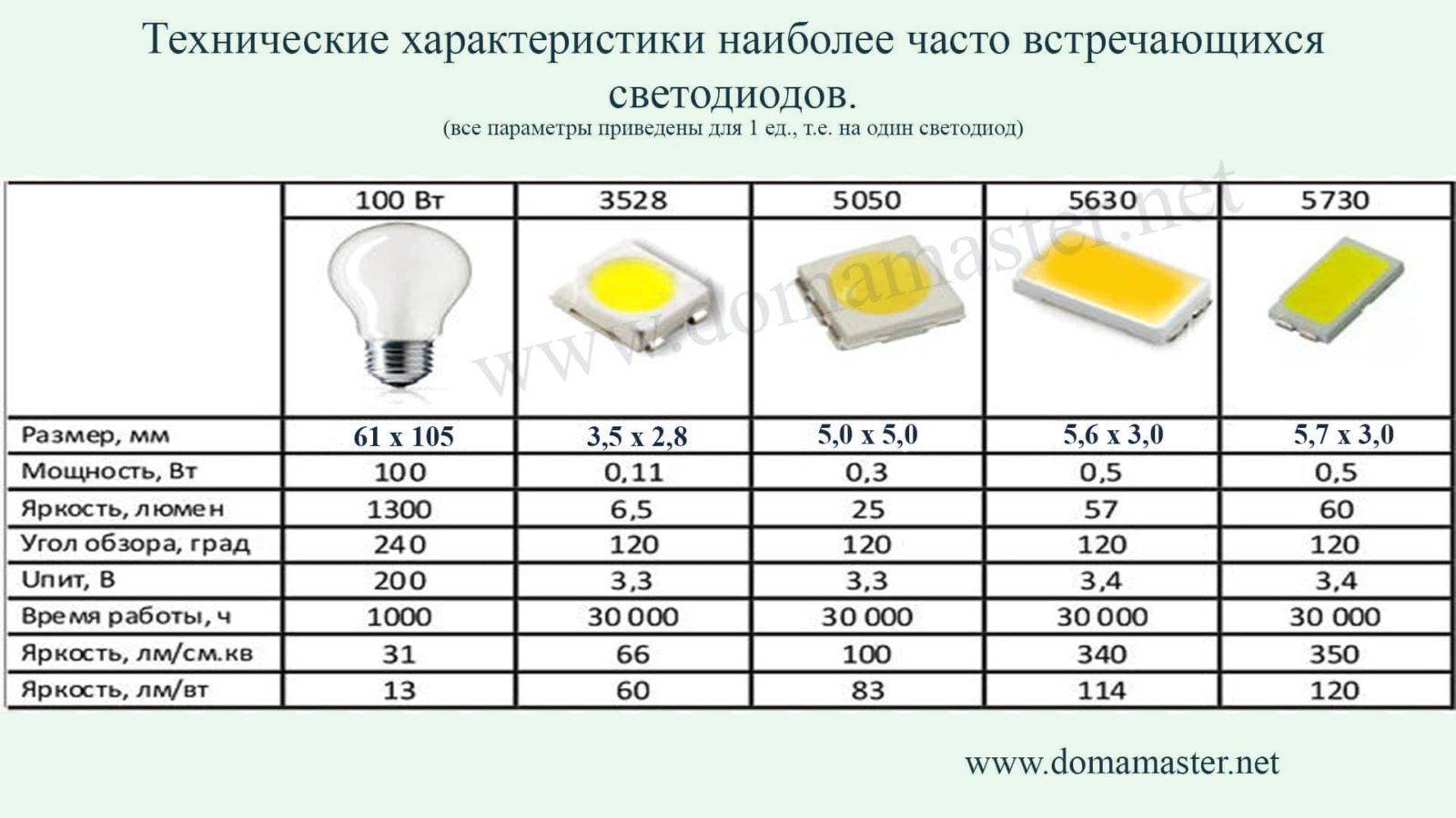 Как закрепить светодиодную ленту - 5 способов и 5 ошибок монтажа. потолок, кухня, стены - способы крепежа.