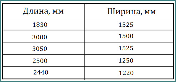 Сорта фанеры