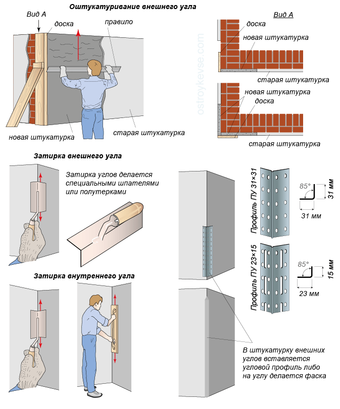 Выравнивание стен в квартире самостоятельно: способы и пошаговые технологии