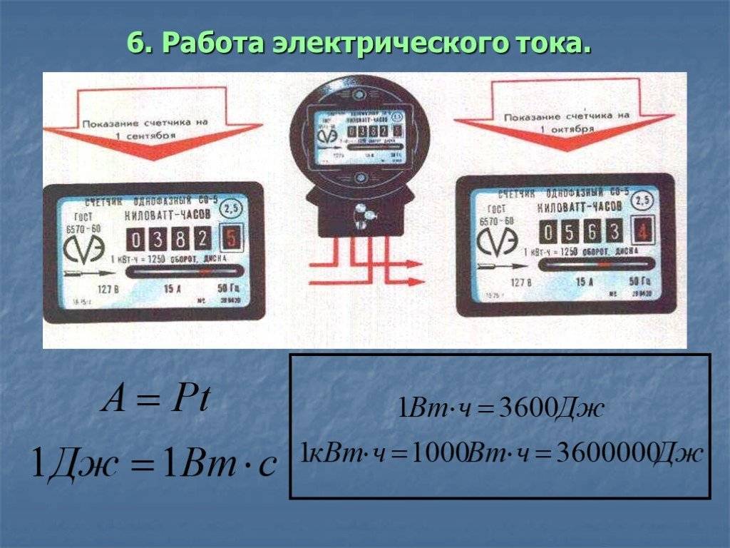 Cчетчик электроэнергии с дистанционным снятием показаний: зачем устанавливают на столбах