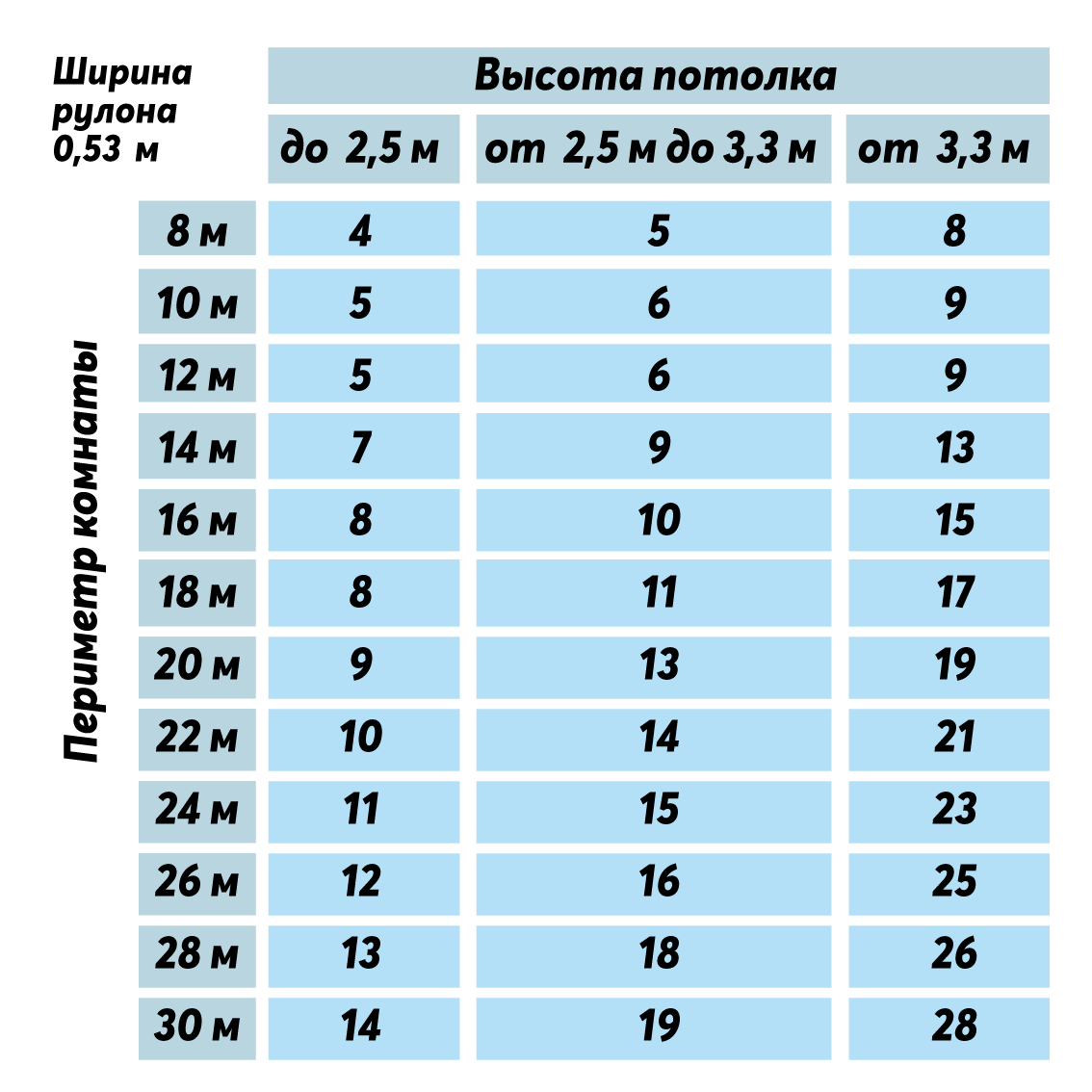 Калькулятор обоев