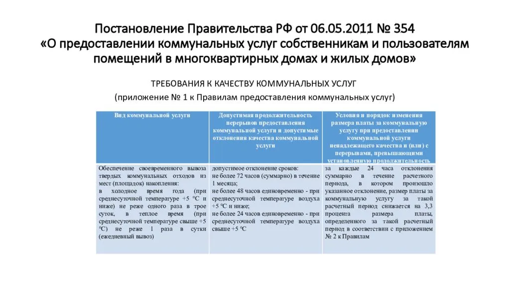 В Правительстве РФ обсуждают новый способ оплаты за ТКО