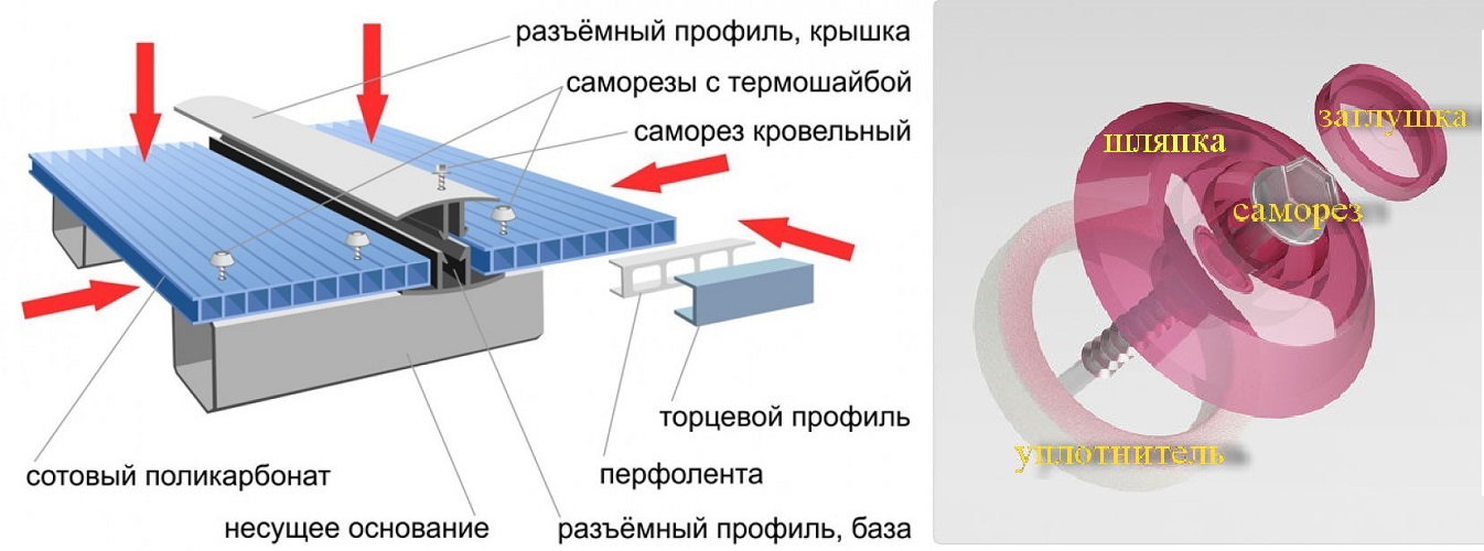 Подробная инструкция по монтажу сотового поликарбоната