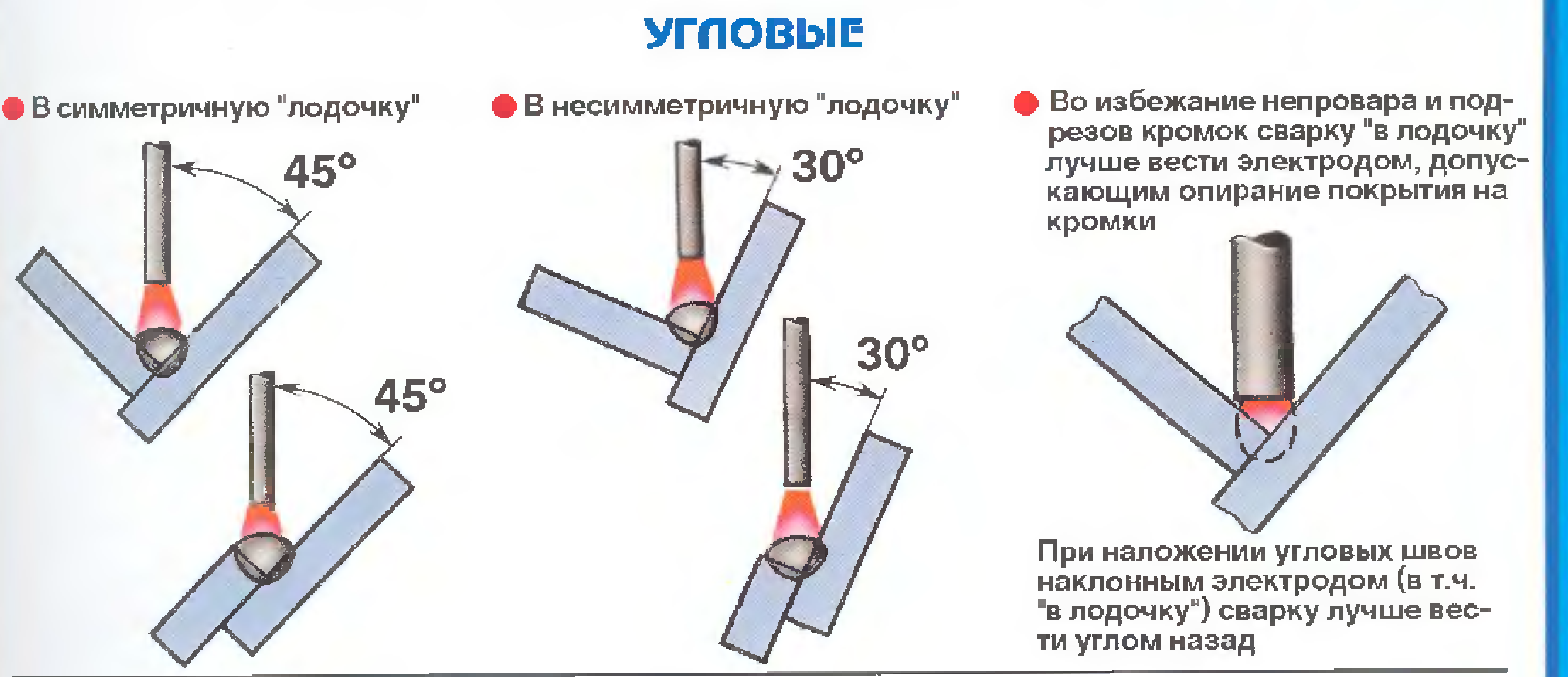 Как правильно научиться варить инверторной сваркой